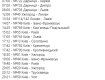 Полный список рейсов из Киева на завтра, 9 марта