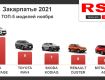 В Ужгороде кроме Sportage часто покупали Toyota RAV4 и Skoda Kodiaq