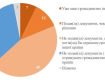 45% опрошенных украинцев в Германии, Польше и Чехии хотят получить гражданство другой страны