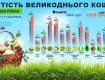 Середній пасхальний кошик по Україні "потягне" на 800, а для мешканців Закарпаття — мінімум у 550 гривень 