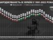 В Украине стремительно падает рождаемость: тревожная статистика