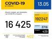 От коронавируса COVID-19 умерло 439 граждан Украины