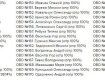 Результаты выборов: По мажоритарке от партии Слуга народа проходит 130 депутатов