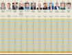 Голова Закарпатської ОДА — четвертий серед 23-х губернаторів України