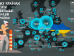 В каких странах Европы больше всего украинских беженцев
