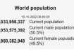 Численность населения Земли официально перевалила за 8 млрд 