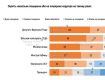  Чем недовольны украинцы - национальный социологический опрос. 