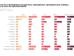Электоральные настроения украинцев: Президентский и партийный рейтинги