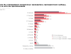 Электоральные настроения украинцев: Президентский и партийный рейтинги