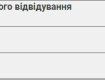 Иногородние отныне будут платить за пребывание в больнице Ужгорода: Опубликована таблица цен 