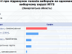 ЦИК опубликовала результаты голосования по округам в Закарпатье на 8:30 утра 