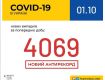 В Україні кількість захворілих на коронавірус "перевалила" за чотири тисячі!