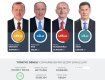Президентские выборы в Турции: второму туру быть