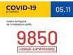 Страшные цифры! В Украине за сутки - почти 10 тысяч новых больных коронавирусом