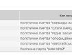 Офіційні результати. Головою Мукачівської ОТГ обраний Андрій Балога