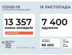 И снова антирекорд! В Украине - 13 357 новых больных COVID-19