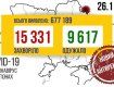 Украину захлестывает коронавирусное "море"
