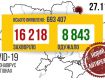 COVID-19. Антирекордні 16 218 нових захворілих в Україні