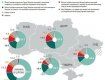  Более половины украинцев считает жителей ОРДЛО и Крыма жертвами конфликта