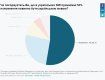 Общенациональное исследование: Фонд Деминициативы и Центр Разумкова выяснили мнение украинцев по главным вопросам