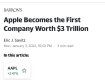 Капитализация Apple превысила 3 триллиона долларов