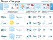 Весь день в Ужгороде будет облачным, вечером будет идти дождь