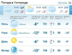 В Ужгороде с середины дня погода будет ясной. Без осадков