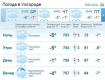 В Ужгороде облачная с прояснениями погода. Утром и днем будет идти снег
