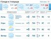В Ужгороде ночному дождю со снегом утром на смену придет снег, днем без осадков