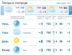 Безоблачная погода продержится в Ужгороде до конца дня. Без осадков