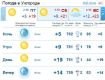 Весь день небо в Ужгороде будет ясным, без капли дождя