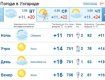 Почти весь день погода в городе Ужгороде будет пасмурной