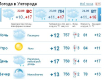 В Ужгороде днем ожидается пасмурная погода, небольшой дождь
