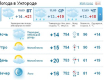 Почти весь день погода в Ужгороде будет пасмурной