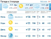 В Ужгороде без существенных осадков, температура воздуха до +17 °