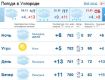 В Ужгороде ожидается облачная с прояснениями погода, без осадков