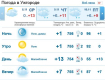 8 ноября в Ужгороде будет облачно, без осадков