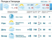 Днем в Ужгороде будет облачно, вечером - ясная погода без осадков
