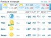 С утра до вечера в Ужгороде будет ясная погода, без осадков