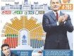 В Венгрии решительную победу одержала правоцентристская партия Фидес