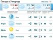 17 декабря в Ужгороде будет облачно, без осадков