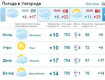 В Ужгороде погода будет пасмурной, без осадков