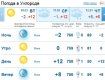 В Ужгороде сегодня будет самая теплая весенняя погода и без капли дождя