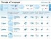 В Ужгороде облачная с прояснениями погода, временами небольшой снег