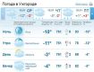 В Ужгороде вечером ожидается снег