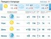 В Ужгороде днем и вечером ожидается ясная погода, без осадков