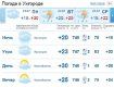 Весь день в Ужгороде будет облачным, но без особых осадков