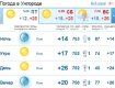 Погода в середине дня изменится в Ужгороде и будет пасмурной до вечера
