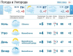 30 октября в Ужгороде будет облачно, без осадков