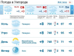 11 ноября в Ужгороде пасмурная погода, без осадков
